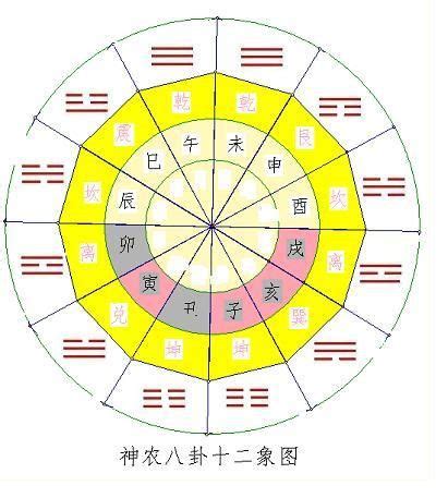 十二象徵|十二的象征意义和意义 (12)